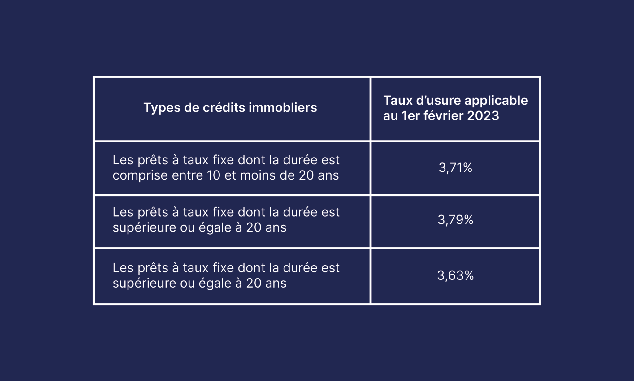 Le Taux D Usure En Hagefi